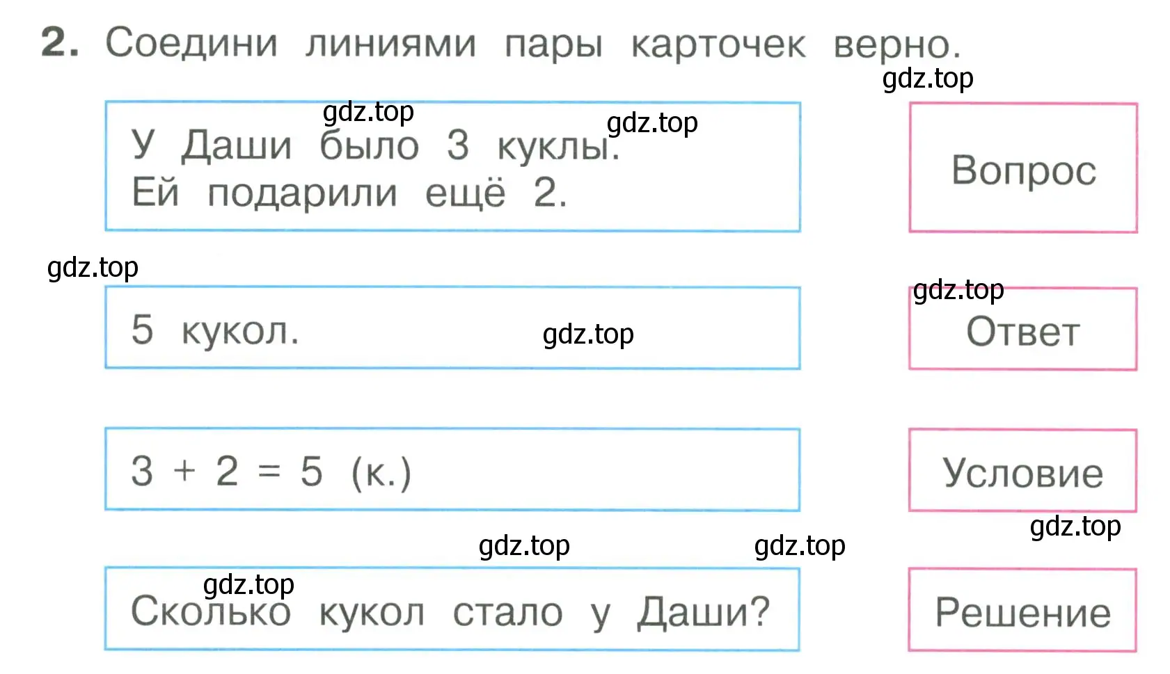 Условие номер 2 (страница 18) гдз по математике 1 класс Волкова, тетрадь учебных достижений
