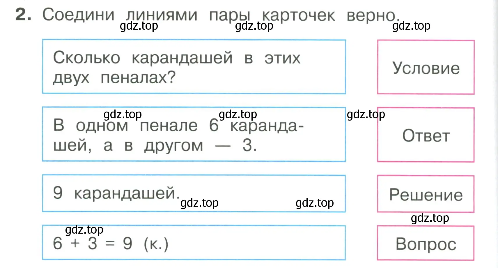 Условие номер 2 (страница 20) гдз по математике 1 класс Волкова, тетрадь учебных достижений