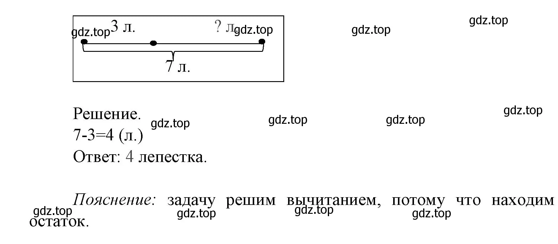 Решение номер 2 (страница 28) гдз по математике 1 класс Волкова, тетрадь учебных достижений