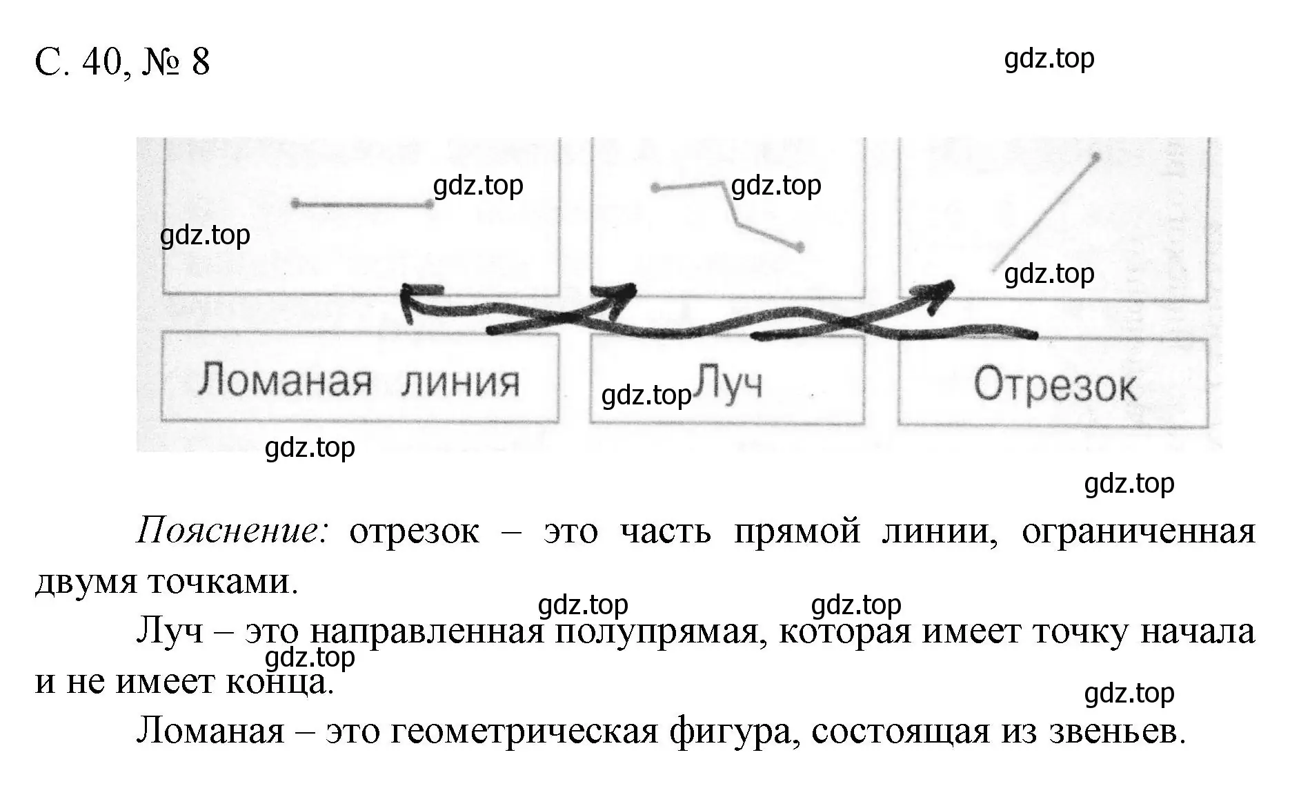 Решение номер 8 (страница 40) гдз по математике 1 класс Волкова, тетрадь учебных достижений