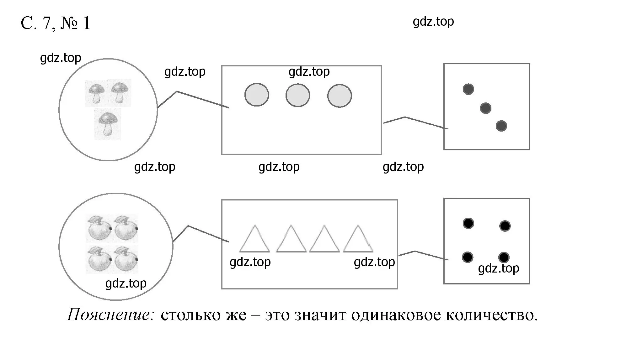 Решение номер 1 (страница 7) гдз по математике 1 класс Волкова, проверочные работы