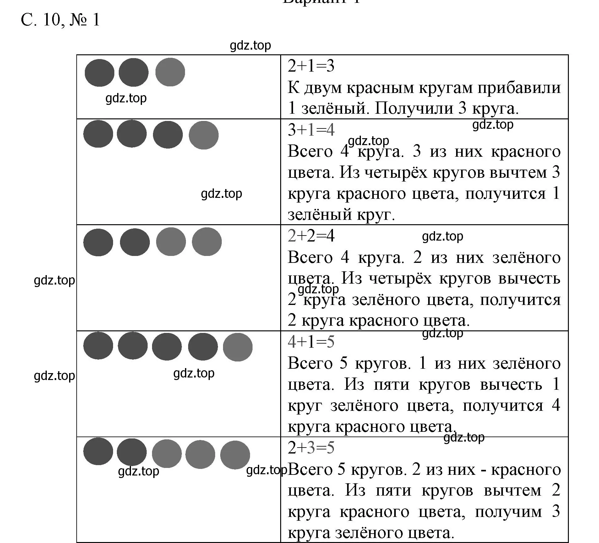 Решение номер 1 (страница 10) гдз по математике 1 класс Волкова, проверочные работы