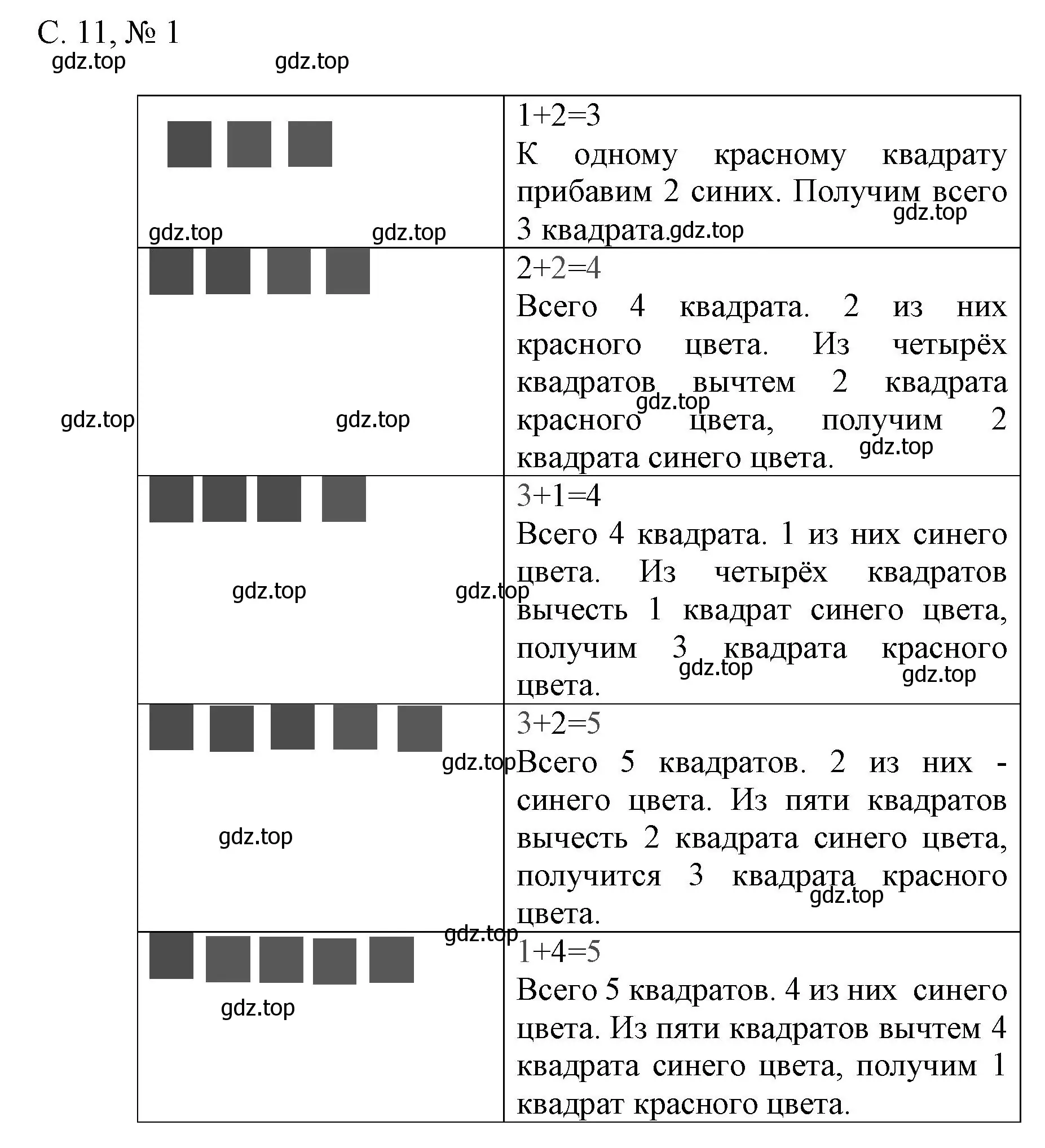 Решение номер 1 (страница 11) гдз по математике 1 класс Волкова, проверочные работы