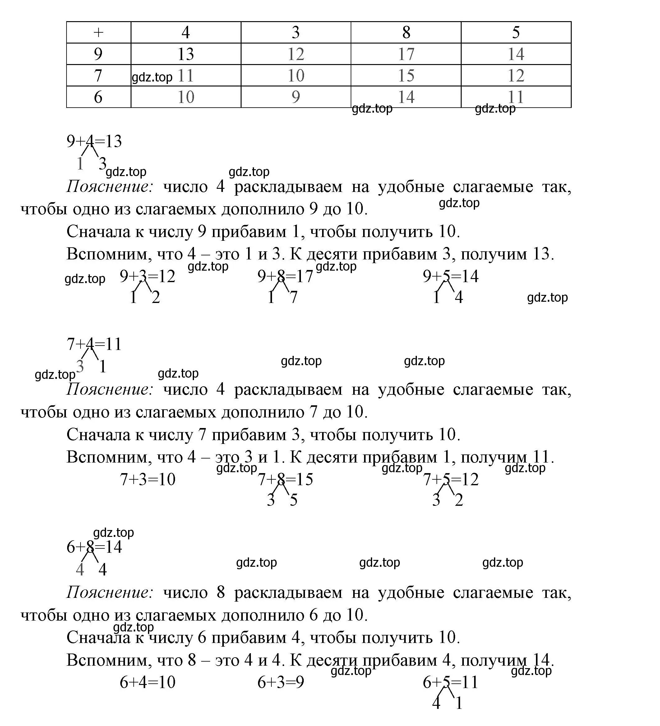 Решение номер 1 (страница 46) гдз по математике 1 класс Волкова, проверочные работы