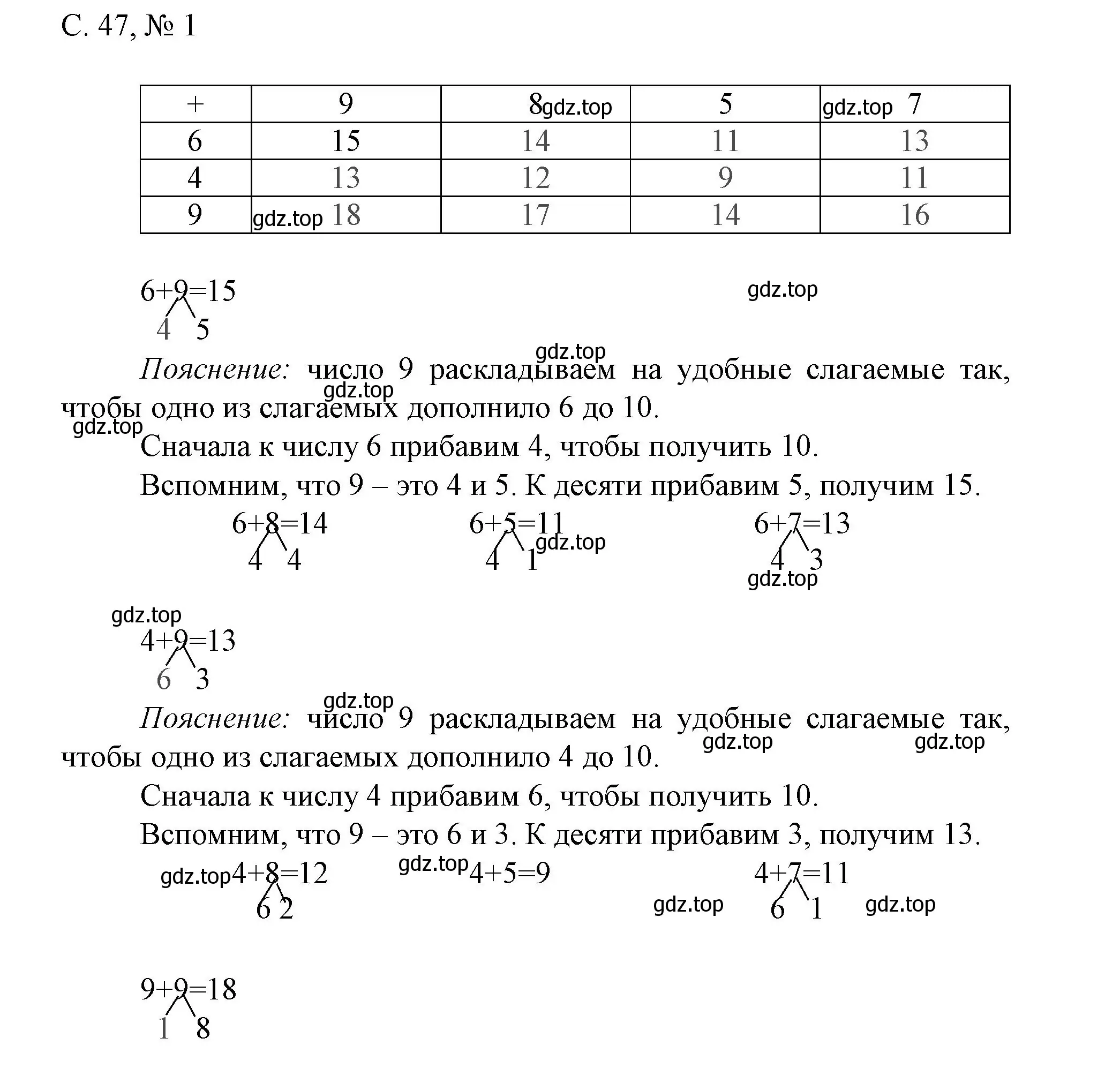 Решение номер 1 (страница 47) гдз по математике 1 класс Волкова, проверочные работы