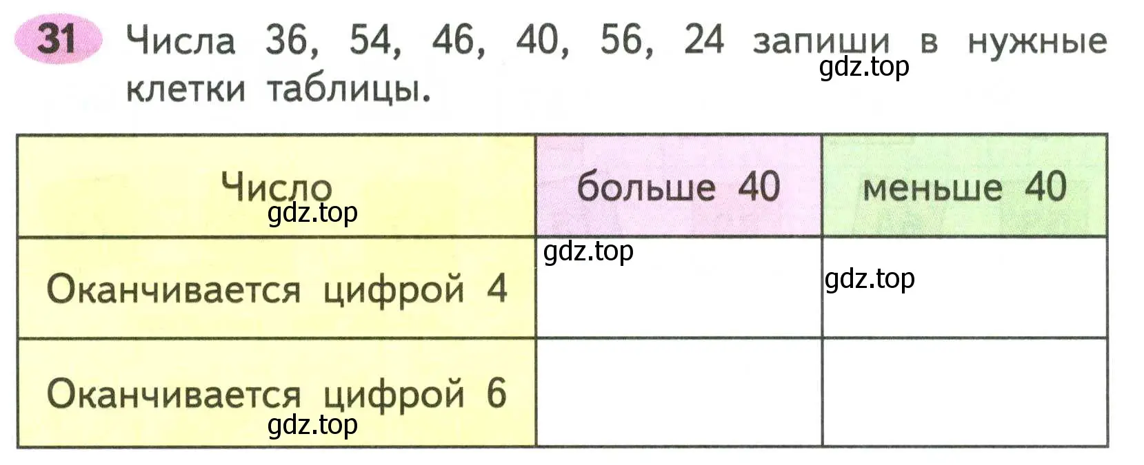 Условие номер 31 (страница 14) гдз по математике 2 класс Моро, Волкова, рабочая тетрадь 1 часть