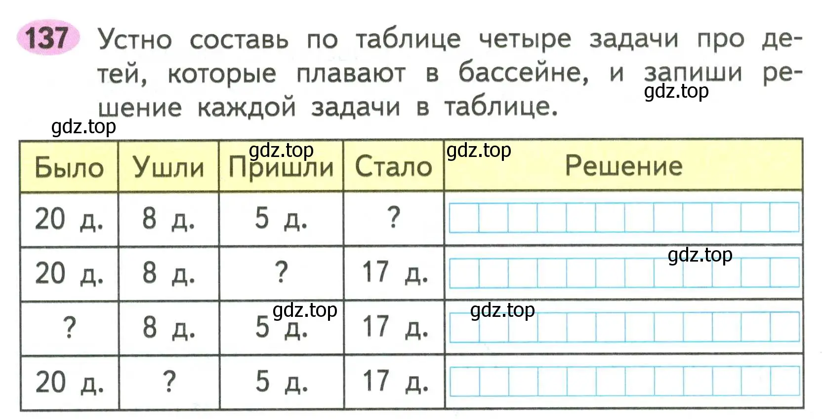 Условие номер 137 (страница 74) гдз по математике 2 класс Моро, Волкова, рабочая тетрадь 1 часть