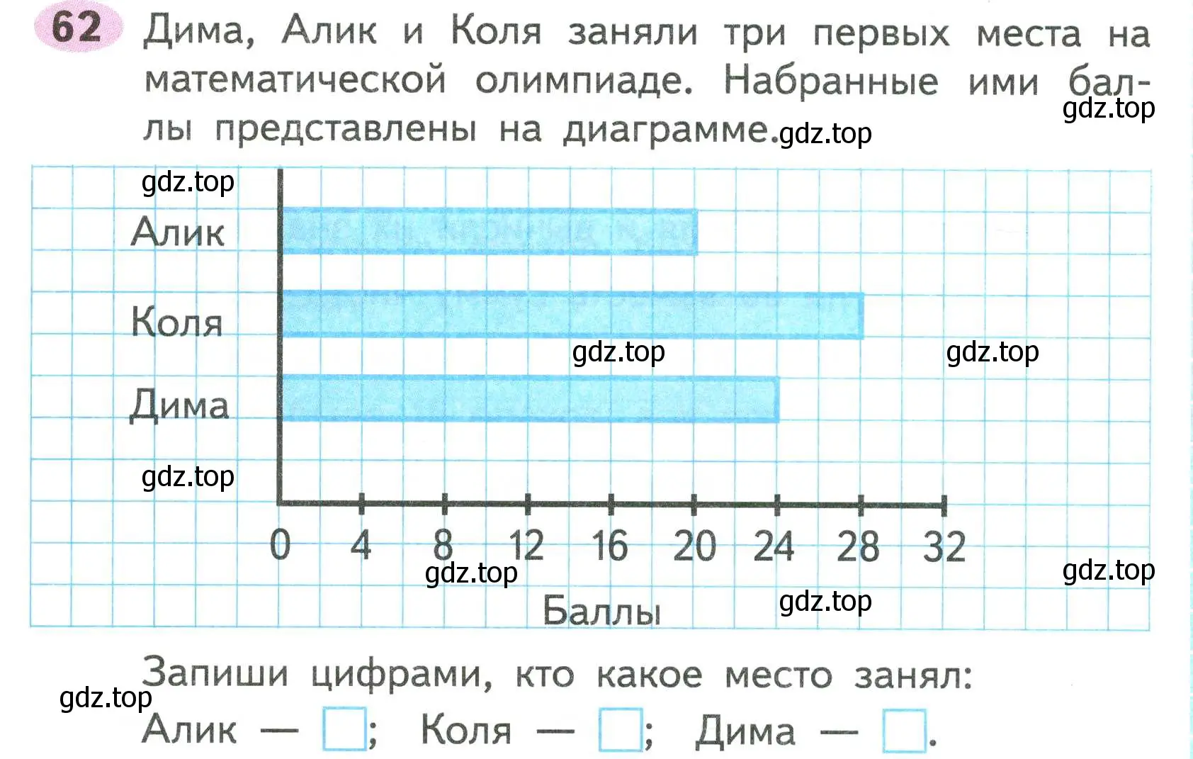 Условие номер 62 (страница 49) гдз по математике 2 класс Моро, Волкова, рабочая тетрадь 1 часть