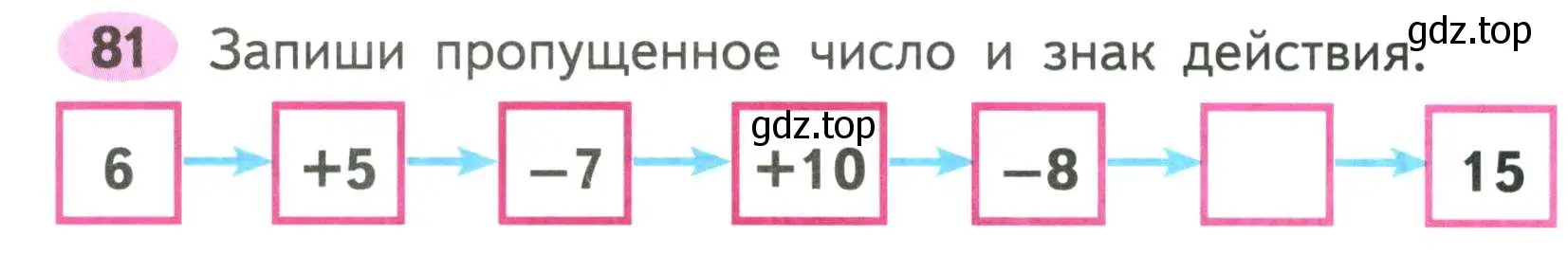 Условие номер 81 (страница 55) гдз по математике 2 класс Моро, Волкова, рабочая тетрадь 1 часть