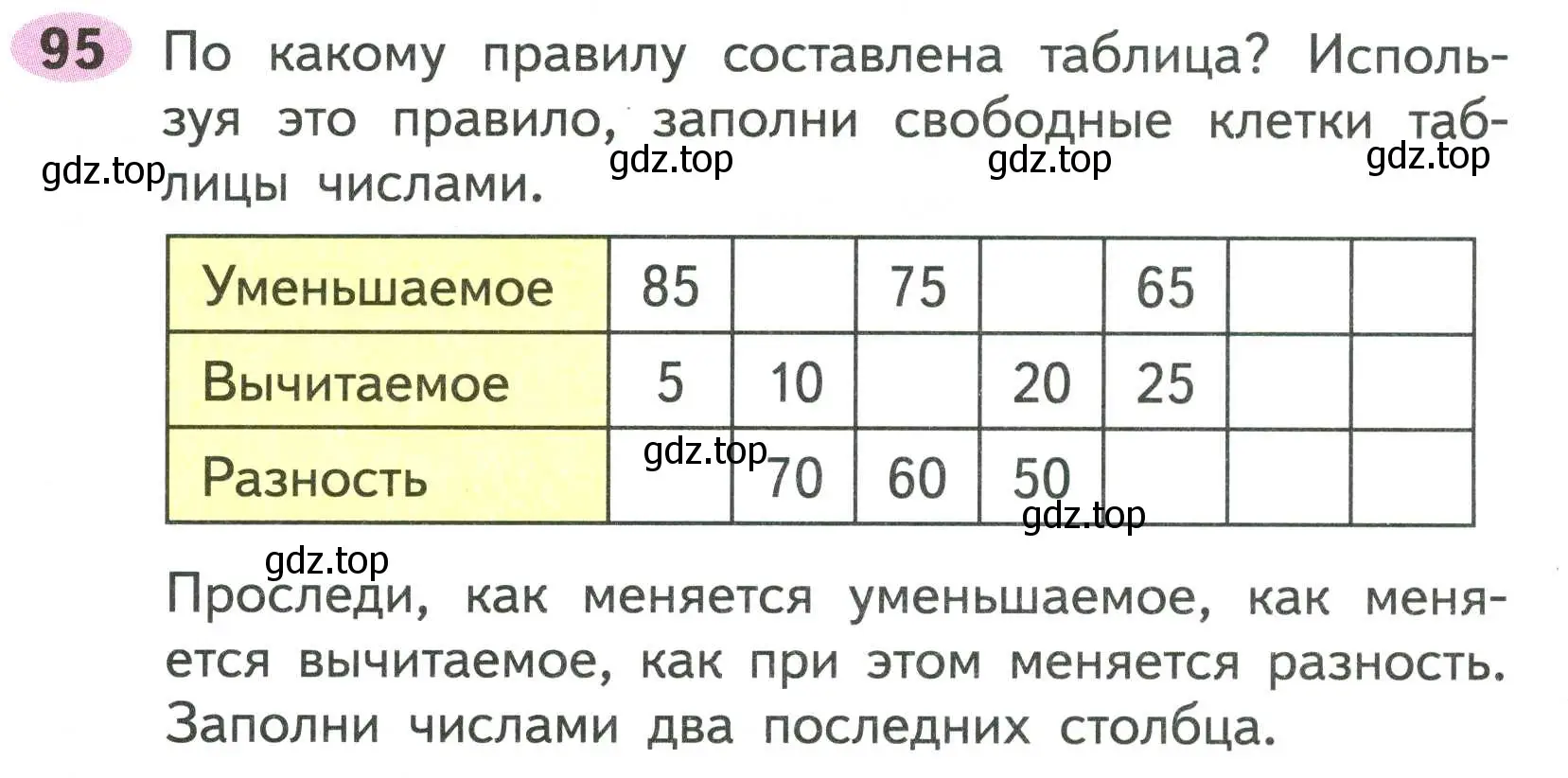 Условие номер 95 (страница 60) гдз по математике 2 класс Моро, Волкова, рабочая тетрадь 1 часть