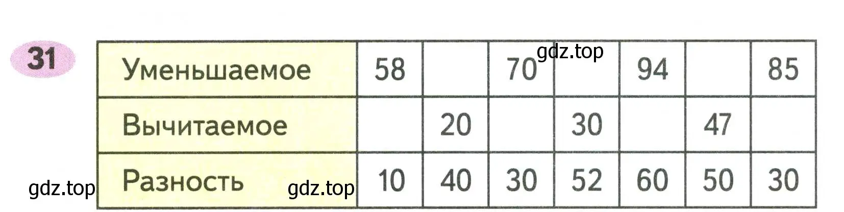 Условие номер 31 (страница 32) гдз по математике 2 класс Моро, Волкова, рабочая тетрадь 2 часть