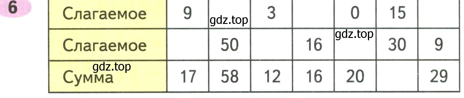 Условие номер 6 (страница 24) гдз по математике 2 класс Моро, Волкова, рабочая тетрадь 2 часть