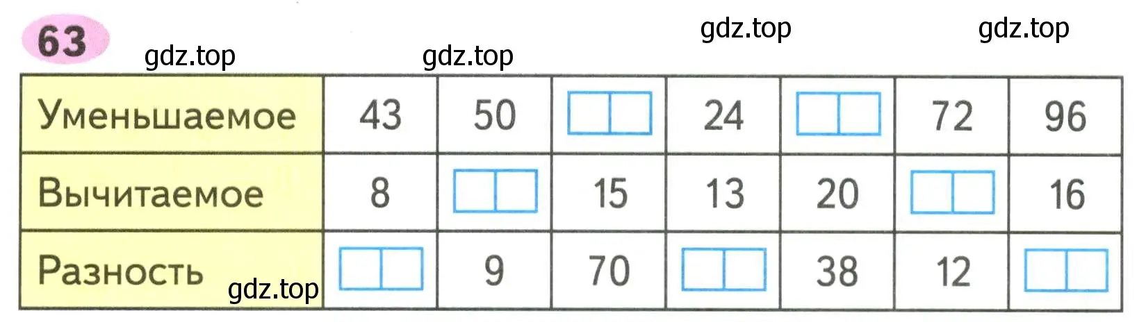 Условие номер 63 (страница 71) гдз по математике 2 класс Моро, Волкова, рабочая тетрадь 2 часть