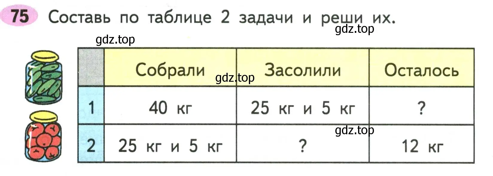 Условие номер 75 (страница 74) гдз по математике 2 класс Моро, Волкова, рабочая тетрадь 2 часть