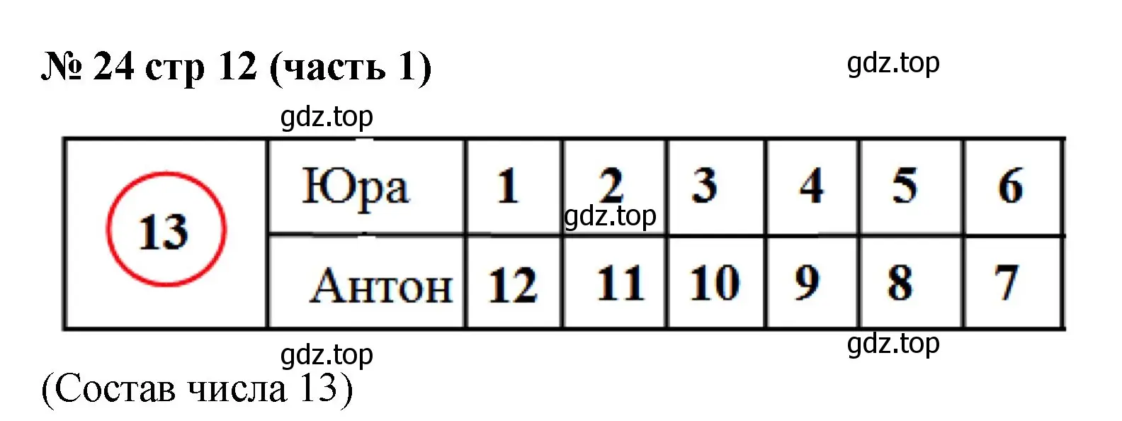 Решение номер 24 (страница 12) гдз по математике 2 класс Моро, Волкова, рабочая тетрадь 1 часть