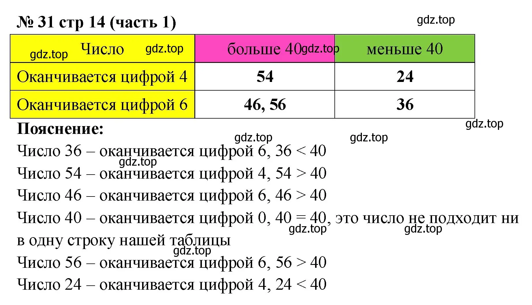 Решение номер 31 (страница 14) гдз по математике 2 класс Моро, Волкова, рабочая тетрадь 1 часть