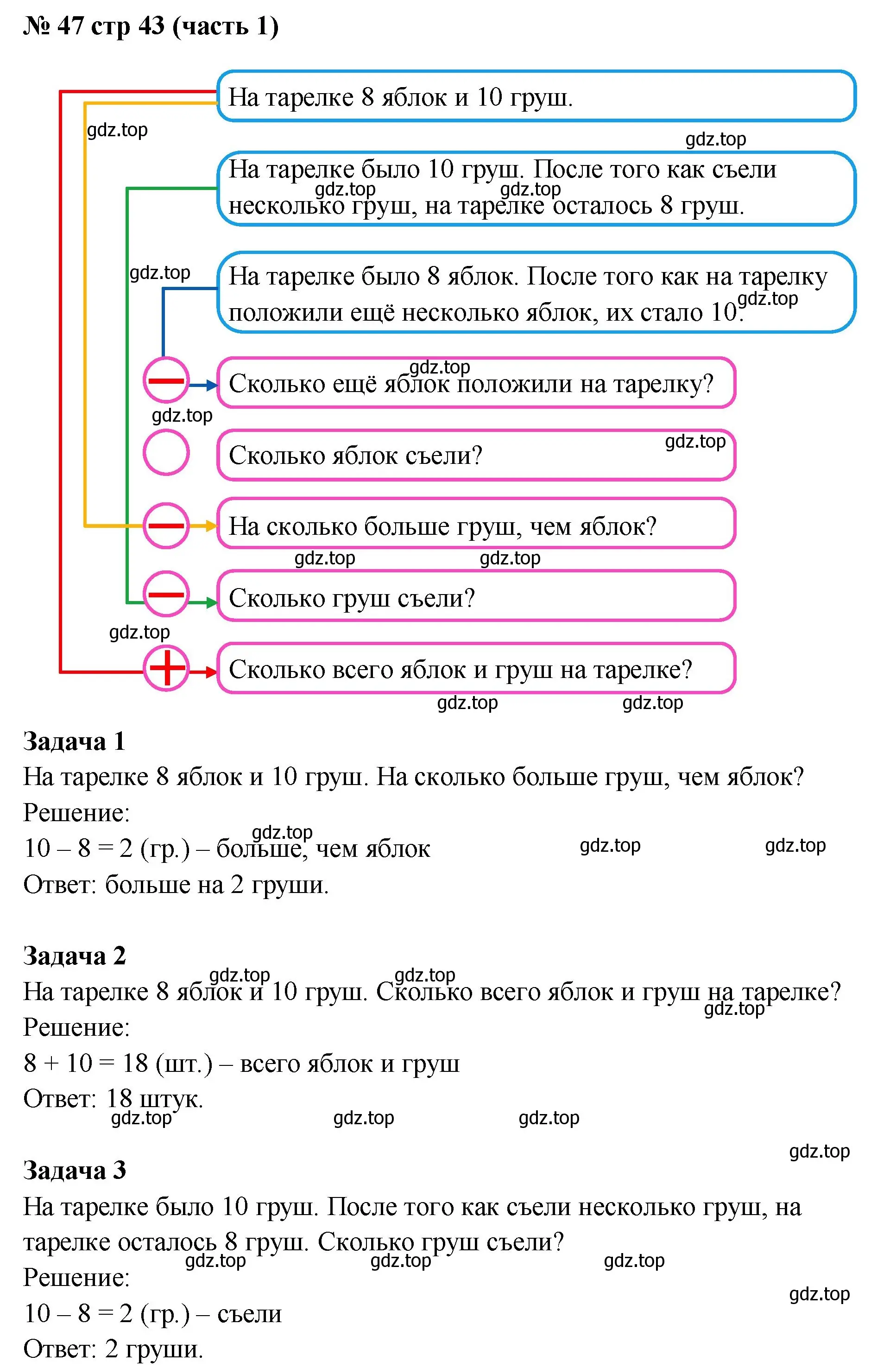 Решение номер 47 (страница 43) гдз по математике 2 класс Моро, Волкова, рабочая тетрадь 1 часть