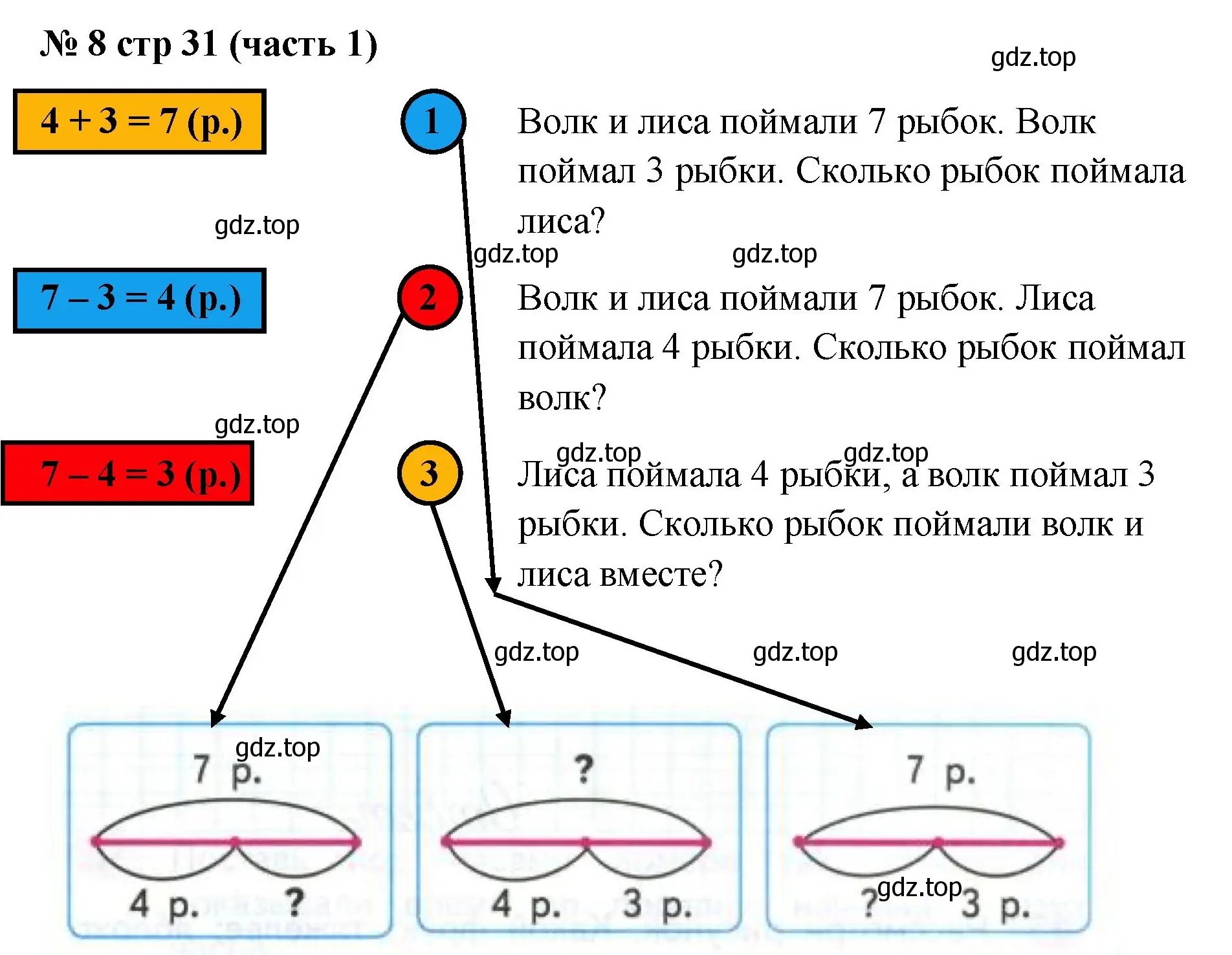 Решение номер 8 (страница 31) гдз по математике 2 класс Моро, Волкова, рабочая тетрадь 1 часть