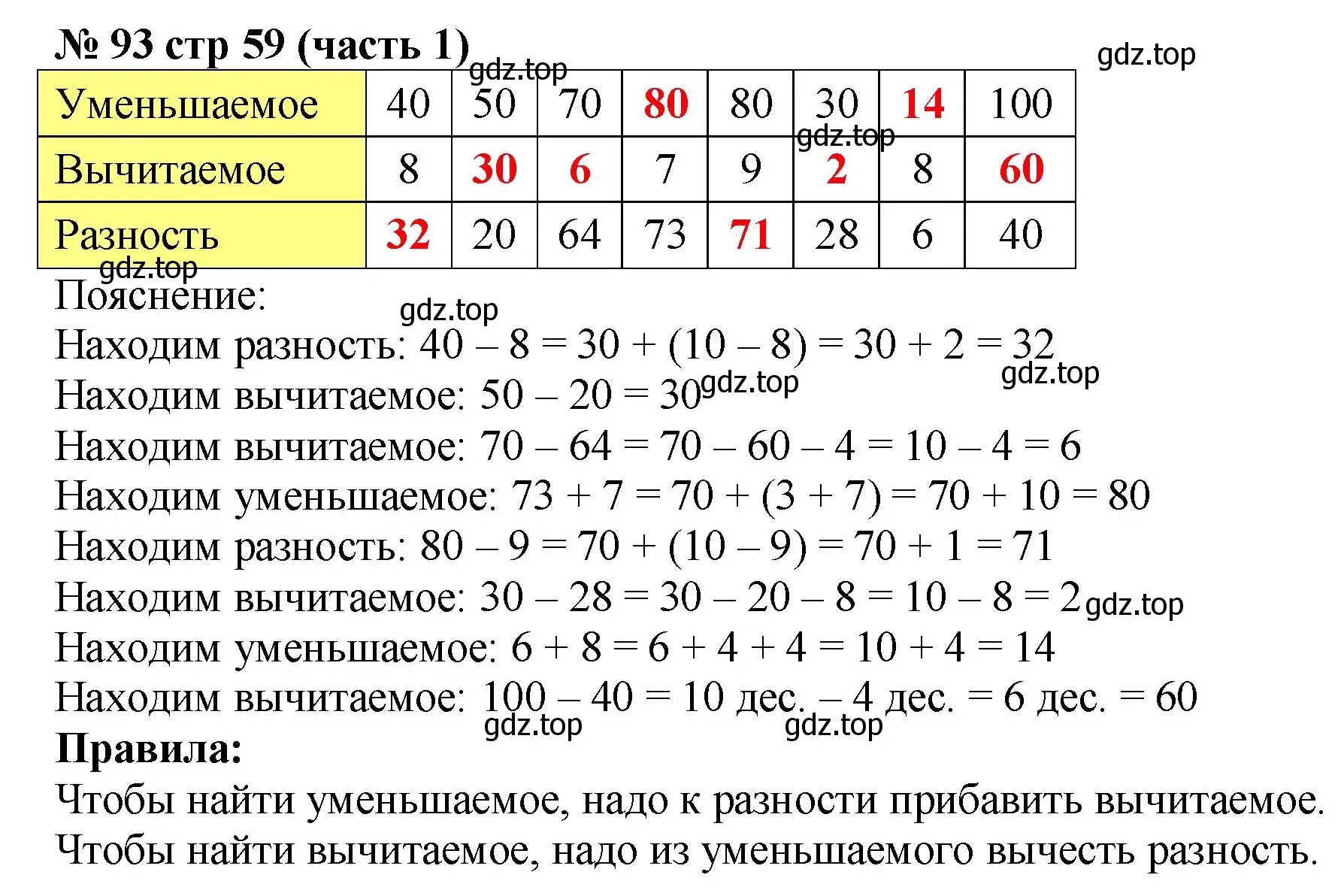 Решение номер 93 (страница 59) гдз по математике 2 класс Моро, Волкова, рабочая тетрадь 1 часть