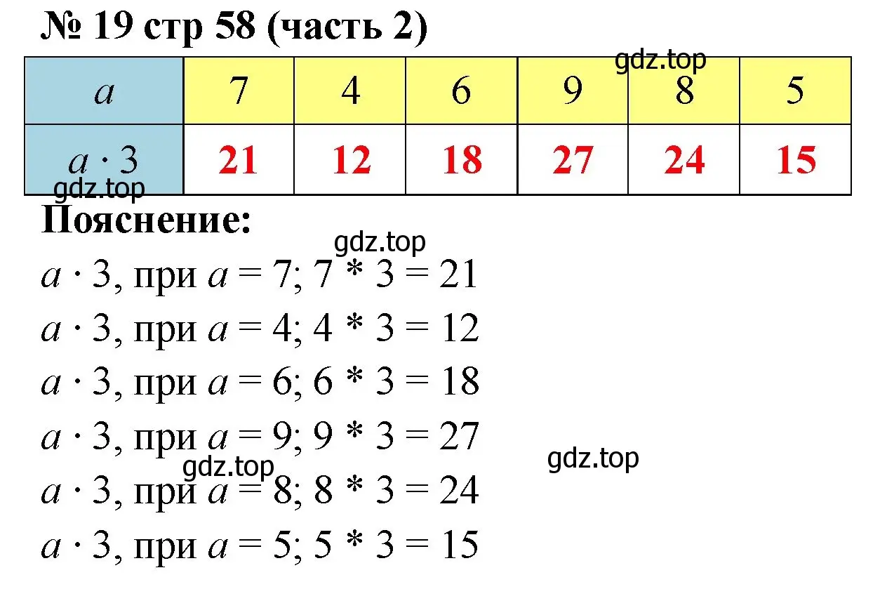 Решение номер 19 (страница 58) гдз по математике 2 класс Моро, Волкова, рабочая тетрадь 2 часть