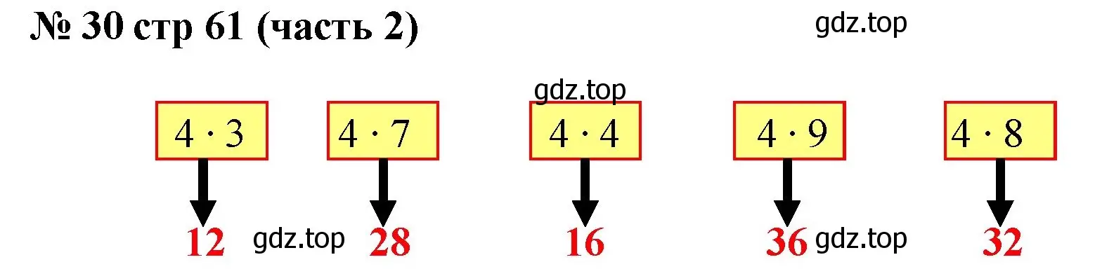Решение номер 30 (страница 61) гдз по математике 2 класс Моро, Волкова, рабочая тетрадь 2 часть