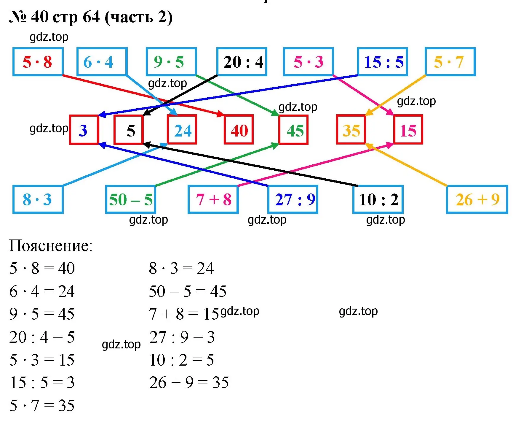Решение номер 40 (страница 64) гдз по математике 2 класс Моро, Волкова, рабочая тетрадь 2 часть
