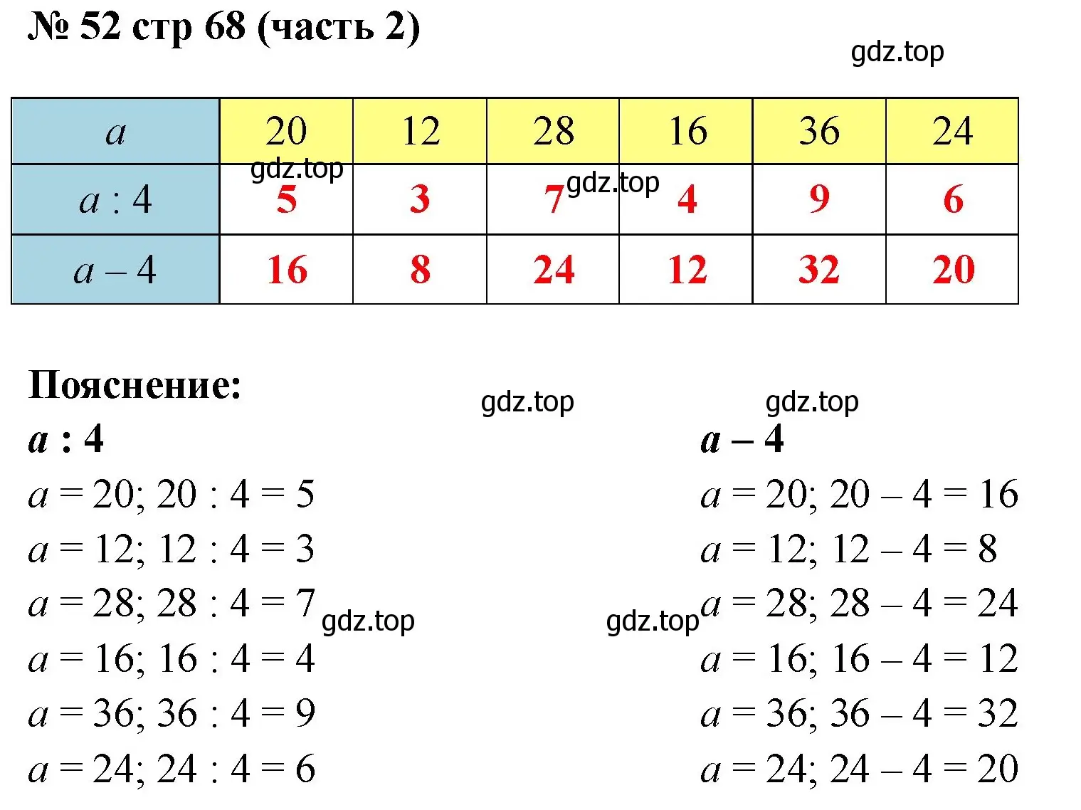 Решение номер 52 (страница 68) гдз по математике 2 класс Моро, Волкова, рабочая тетрадь 2 часть