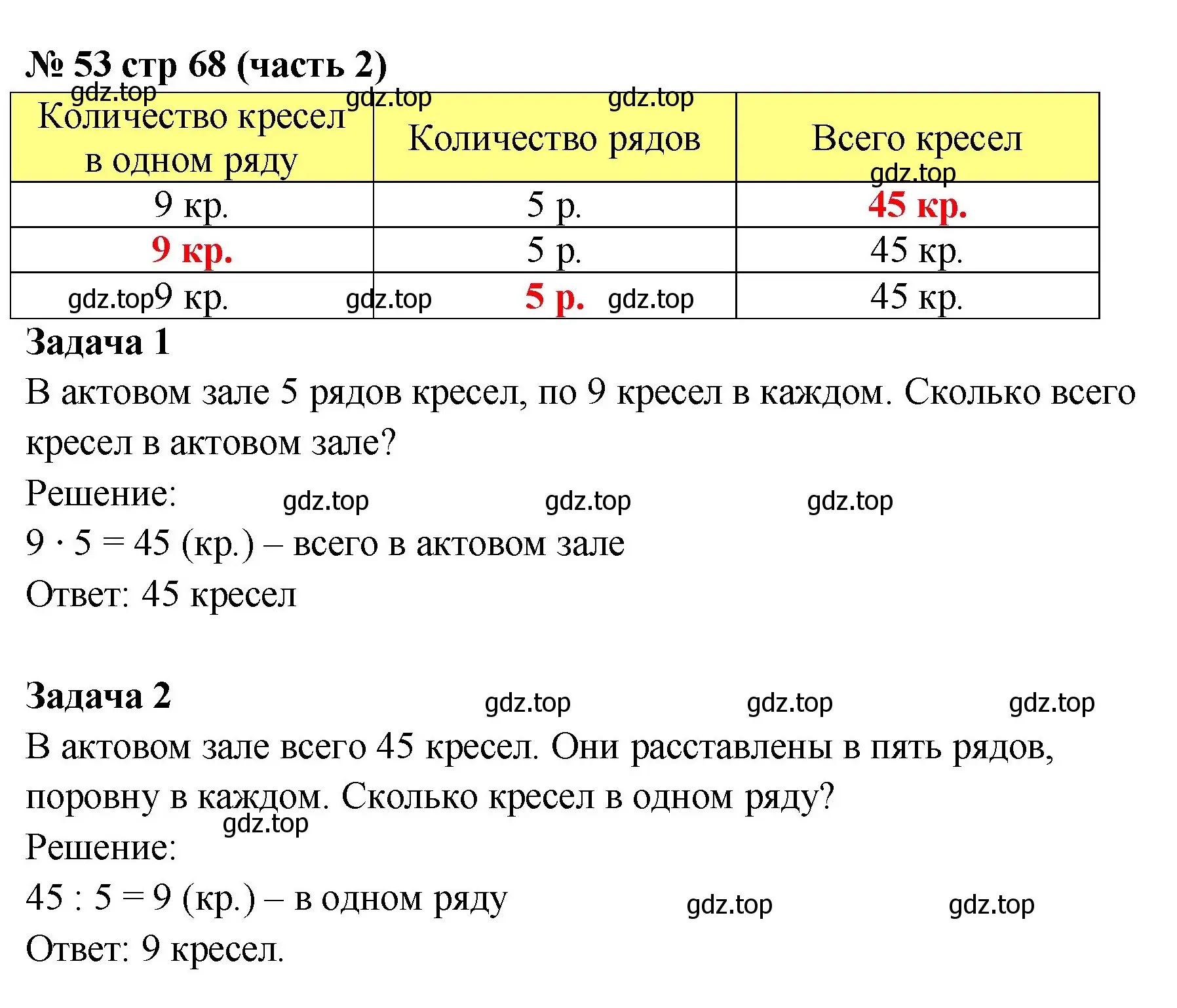 Решение номер 53 (страница 68) гдз по математике 2 класс Моро, Волкова, рабочая тетрадь 2 часть