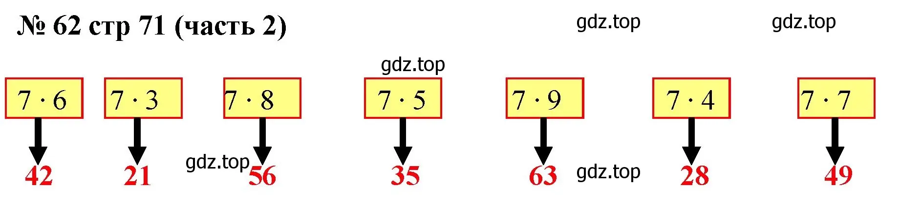 Решение номер 62 (страница 71) гдз по математике 2 класс Моро, Волкова, рабочая тетрадь 2 часть