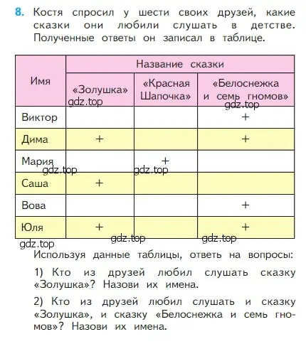 Условие номер 8 (страница 101) гдз по математике 2 класс Моро, Бантова, учебник 1 часть