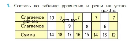 Условие номер 1 (страница 83) гдз по математике 2 класс Моро, Бантова, учебник 1 часть