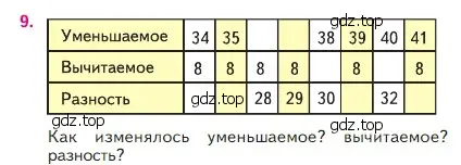 Условие номер 9 (страница 91) гдз по математике 2 класс Моро, Бантова, учебник 1 часть