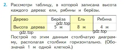 Условие номер 2 (страница 98) гдз по математике 2 класс Моро, Бантова, учебник 1 часть