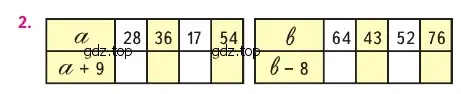 Условие номер 2 (страница 15) гдз по математике 2 класс Моро, Бантова, учебник 2 часть