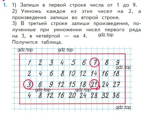 Условие номер 1 (страница 74) гдз по математике 2 класс Моро, Бантова, учебник 2 часть