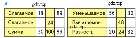 Условие номер 4 (страница 79) гдз по математике 2 класс Моро, Бантова, учебник 2 часть