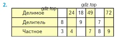 Условие номер 2 (страница 89) гдз по математике 2 класс Моро, Бантова, учебник 2 часть