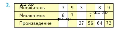 Условие номер 2 (страница 95) гдз по математике 2 класс Моро, Бантова, учебник 2 часть