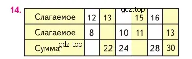 Условие номер 14 (страница 97) гдз по математике 2 класс Моро, Бантова, учебник 2 часть