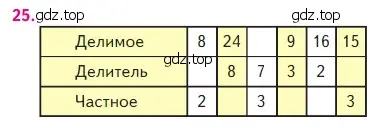 Условие номер 25 (страница 99) гдз по математике 2 класс Моро, Бантова, учебник 2 часть