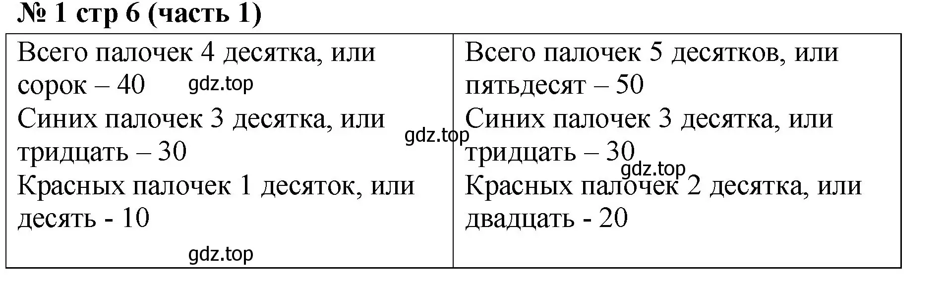 Решение номер 1 (страница 6) гдз по математике 2 класс Моро, Бантова, учебник 1 часть