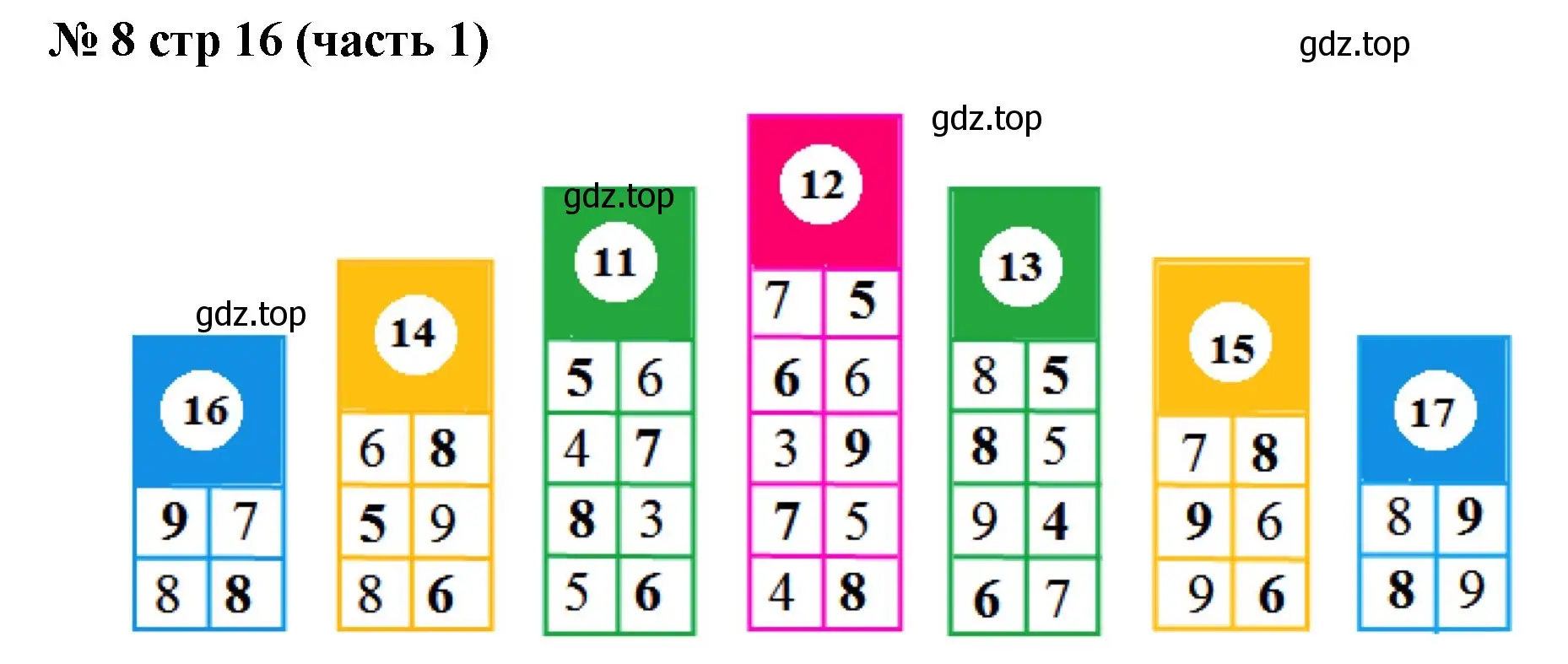 Математика состав чисел до 20. Числовые домики второго десятка. Состав числа домики для заполнения. Состав числа 10 и 20. Числовой домик 17.