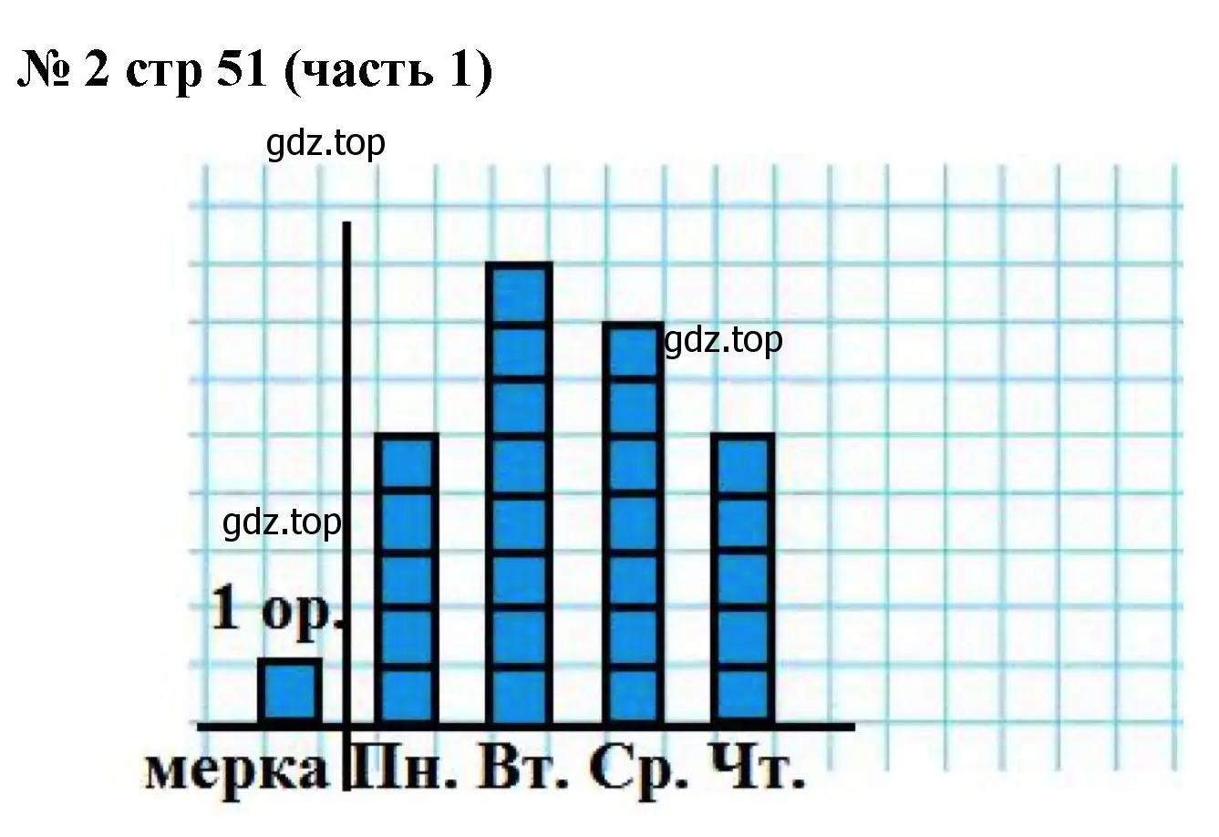 Решение номер 2 (страница 51) гдз по математике 2 класс Моро, Бантова, учебник 1 часть