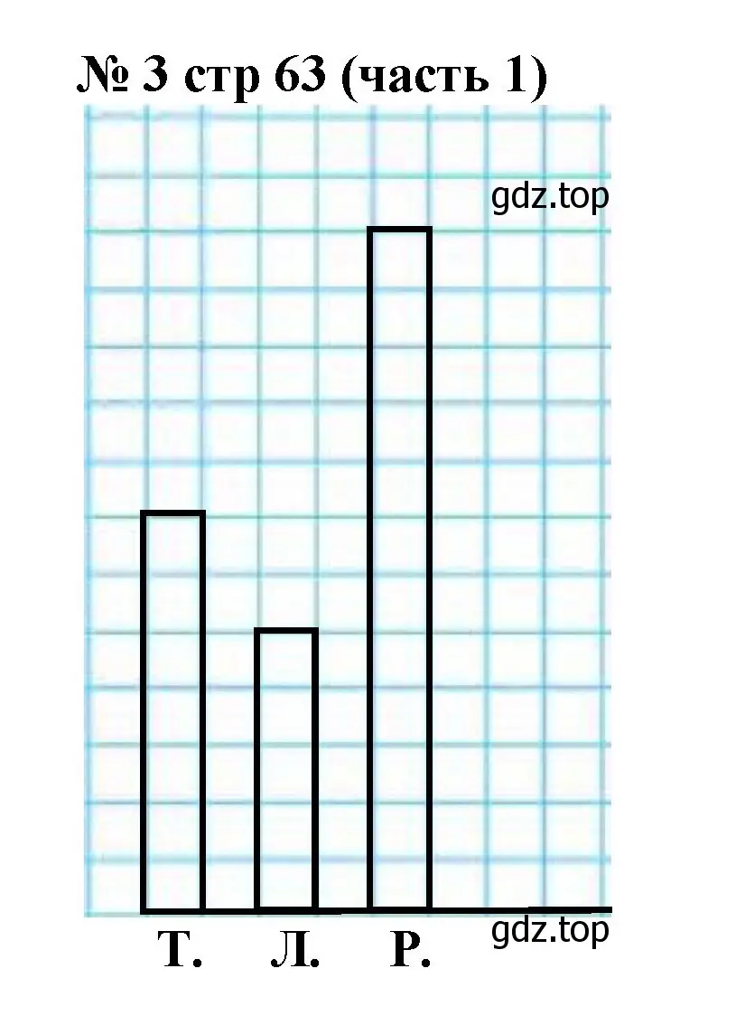 Решение номер 3 (страница 63) гдз по математике 2 класс Моро, Бантова, учебник 1 часть