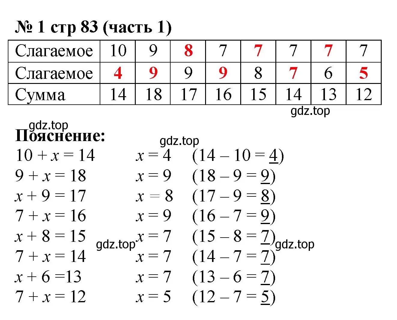 Решение номер 1 (страница 83) гдз по математике 2 класс Моро, Бантова, учебник 1 часть