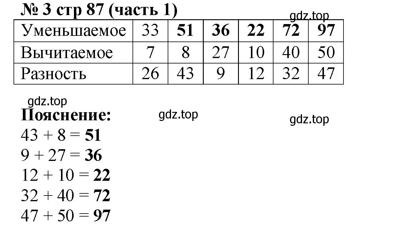 Решение номер 3 (страница 87) гдз по математике 2 класс Моро, Бантова, учебник 1 часть