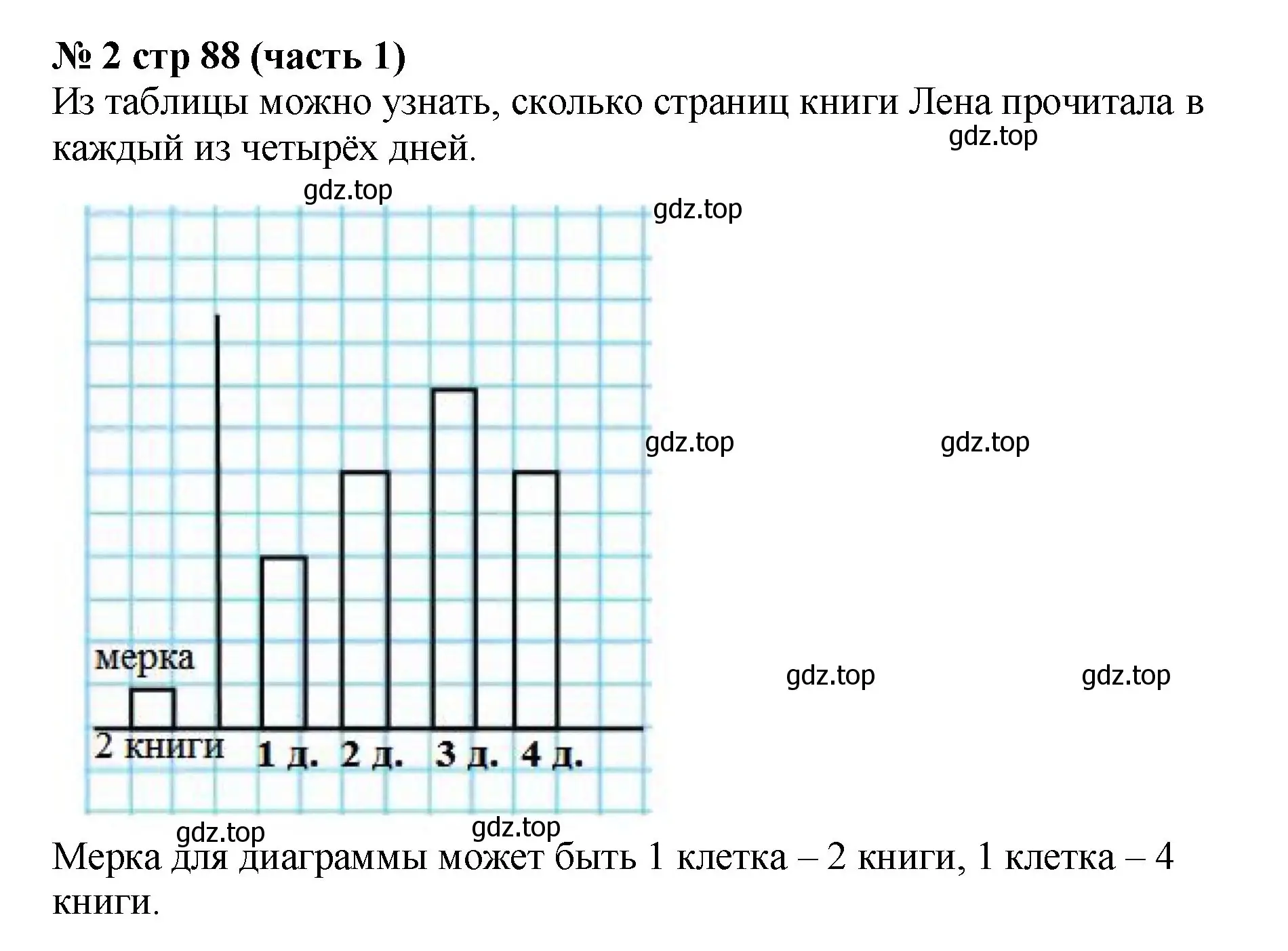 Решение номер 2 (страница 88) гдз по математике 2 класс Моро, Бантова, учебник 1 часть