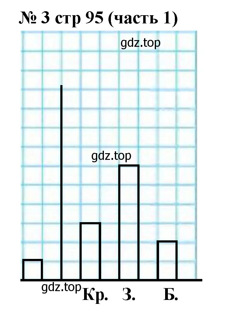 Решение номер 3 (страница 95) гдз по математике 2 класс Моро, Бантова, учебник 1 часть