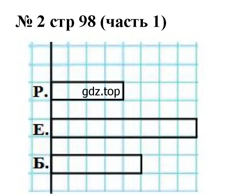 Решение номер 2 (страница 98) гдз по математике 2 класс Моро, Бантова, учебник 1 часть