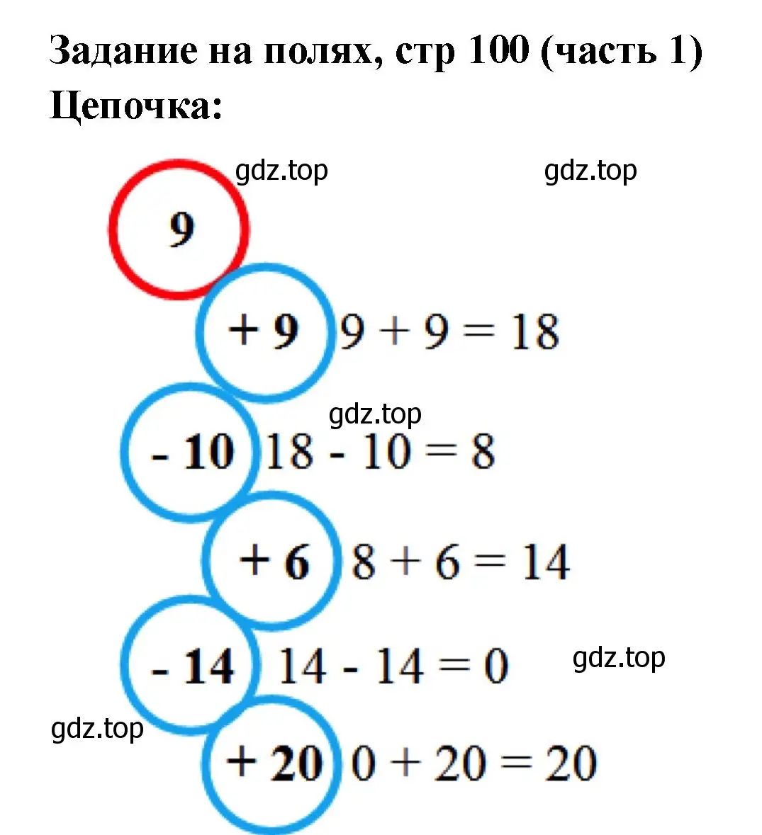 Решение номер Задание на полях (страница 100) гдз по математике 2 класс Моро, Бантова, учебник 1 часть